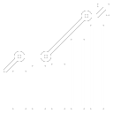 Annual Turnover